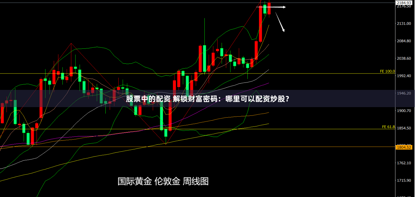 股票中的配资 解锁财富密码：哪里可以配资炒股？