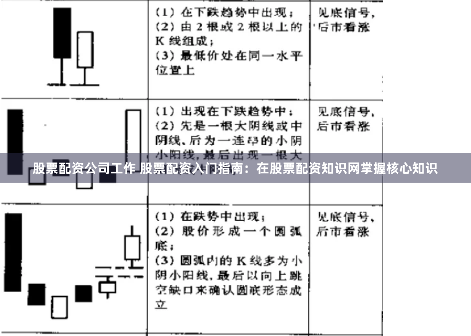 股票配资公司工作 股票配资入门指南：在股票配资知识网掌握核心知识