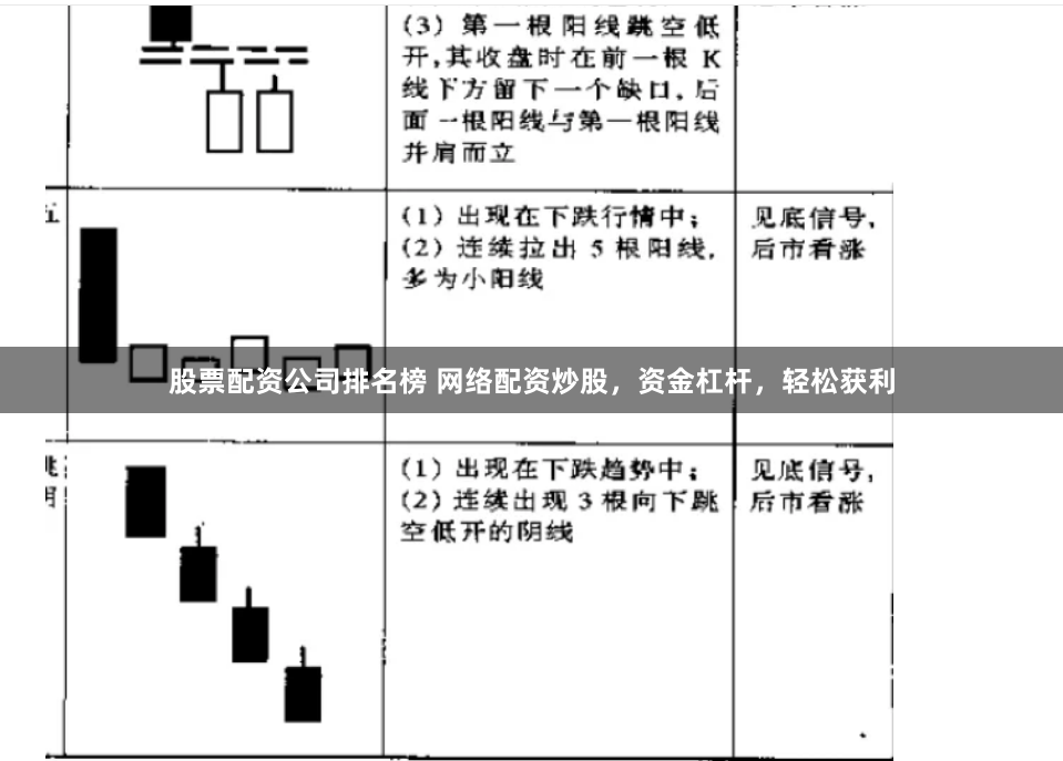 股票配资公司排名榜 网络配资炒股，资金杠杆，轻松获利