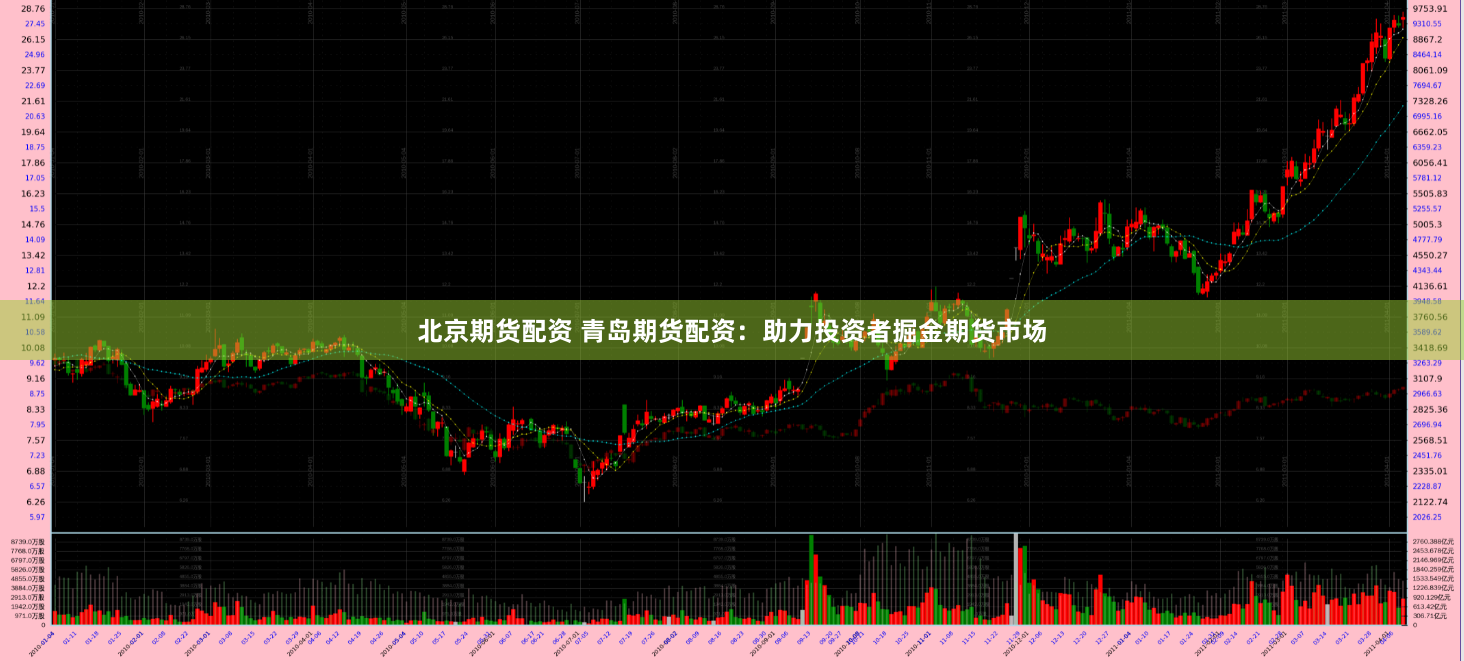 北京期货配资 青岛期货配资：助力投资者掘金期货市场