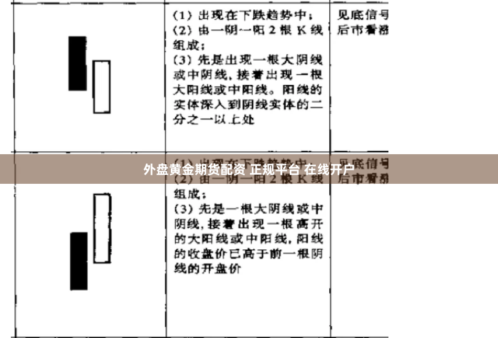 外盘黄金期货配资 正规平台 在线开户