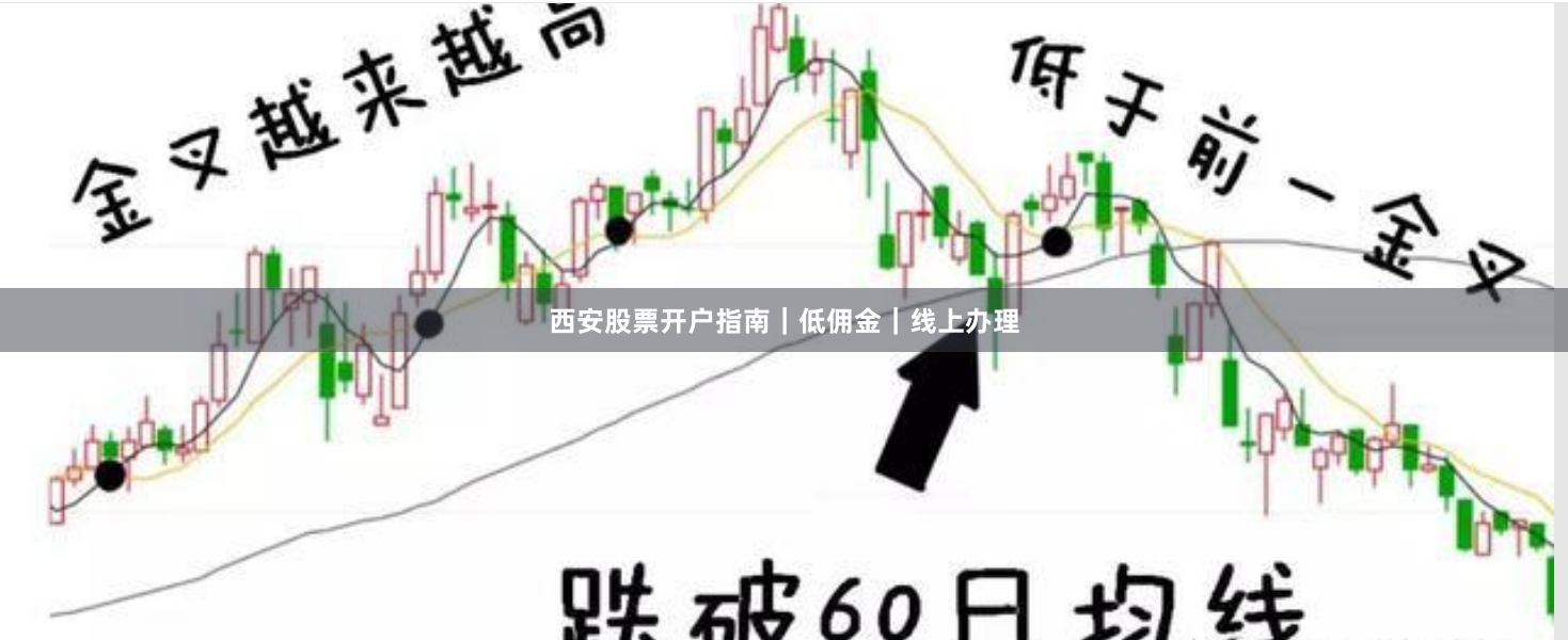 西安股票开户指南｜低佣金｜线上办理