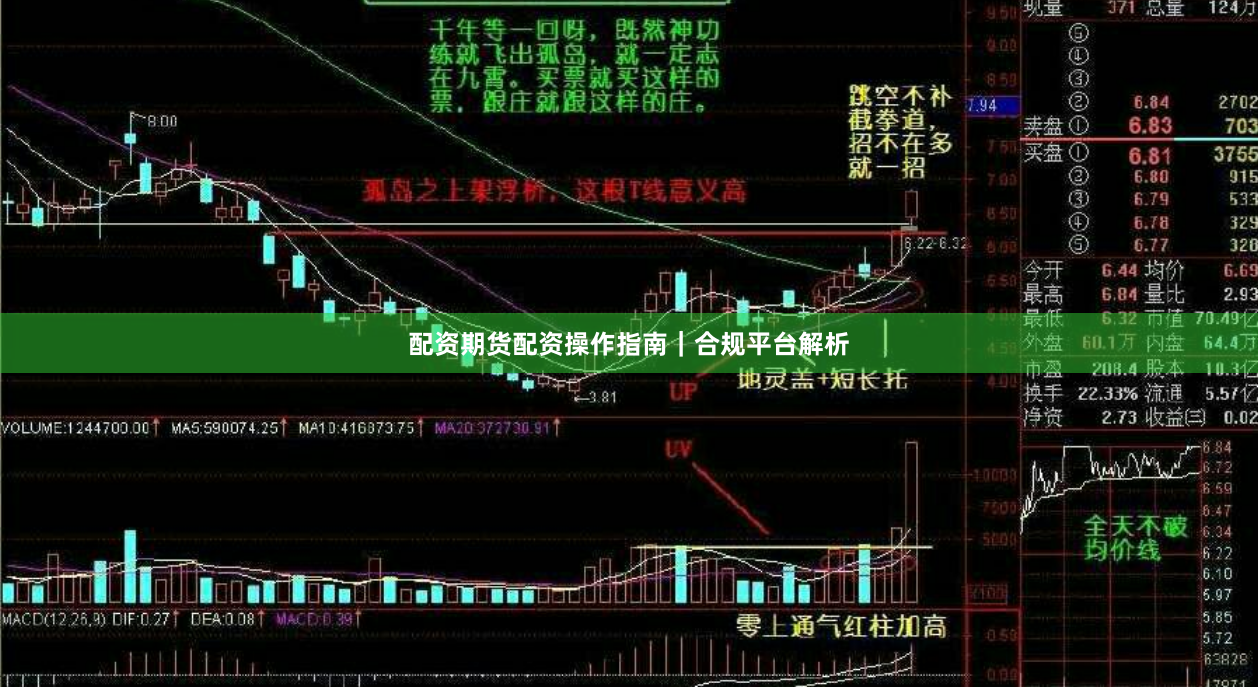 配资期货配资操作指南|合规平台解析