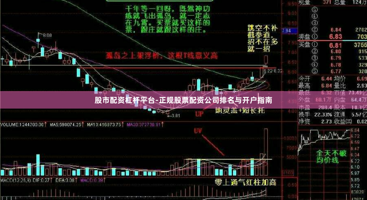 股市配资杠杆平台-正规股票配资公司排名与开户指南
