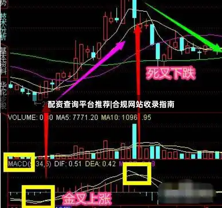 配资查询平台推荐|合规网站收录指南